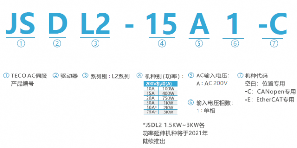 JSDL2伺服驅(qū)動(dòng)器型號(hào)說(shuō)明.png