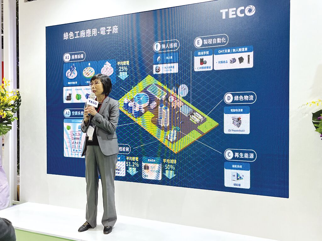 東元電機董事長邱純枝表示，在全球制造業(yè)都邁向淨(jìng)零碳排的趨勢下，東元將扮演最核心的整合角色。圖／陳逸格